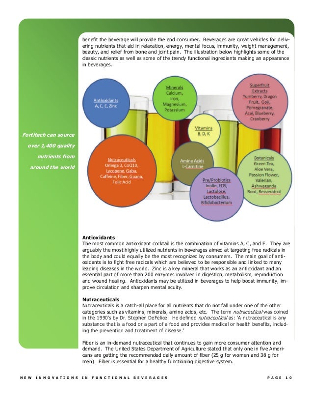 Functional beverages final_eng