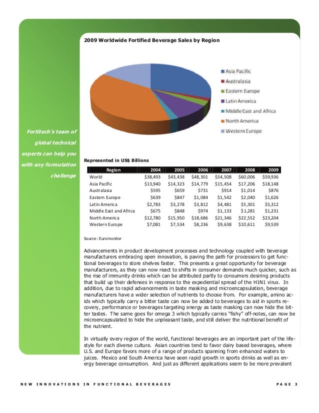 Functional beverages final_eng
