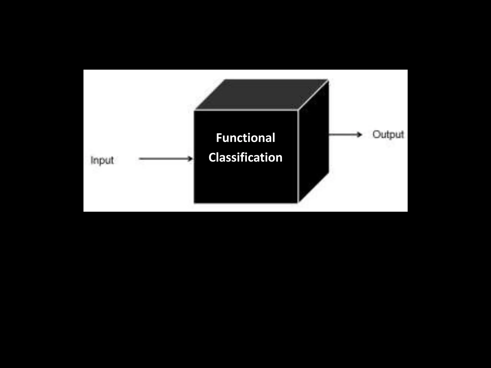 Functional
Classification
 
