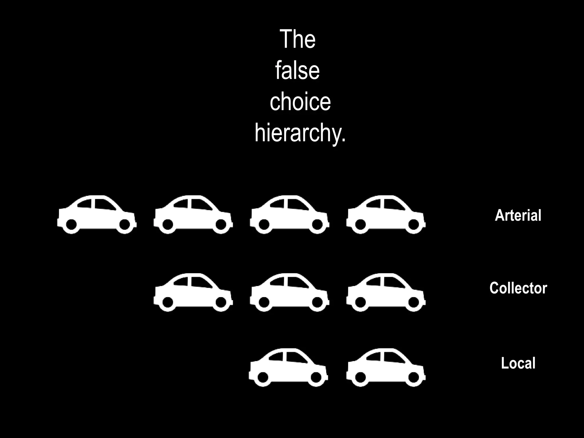 The
false
choice
hierarchy.
Arterial
Collector
Local
 