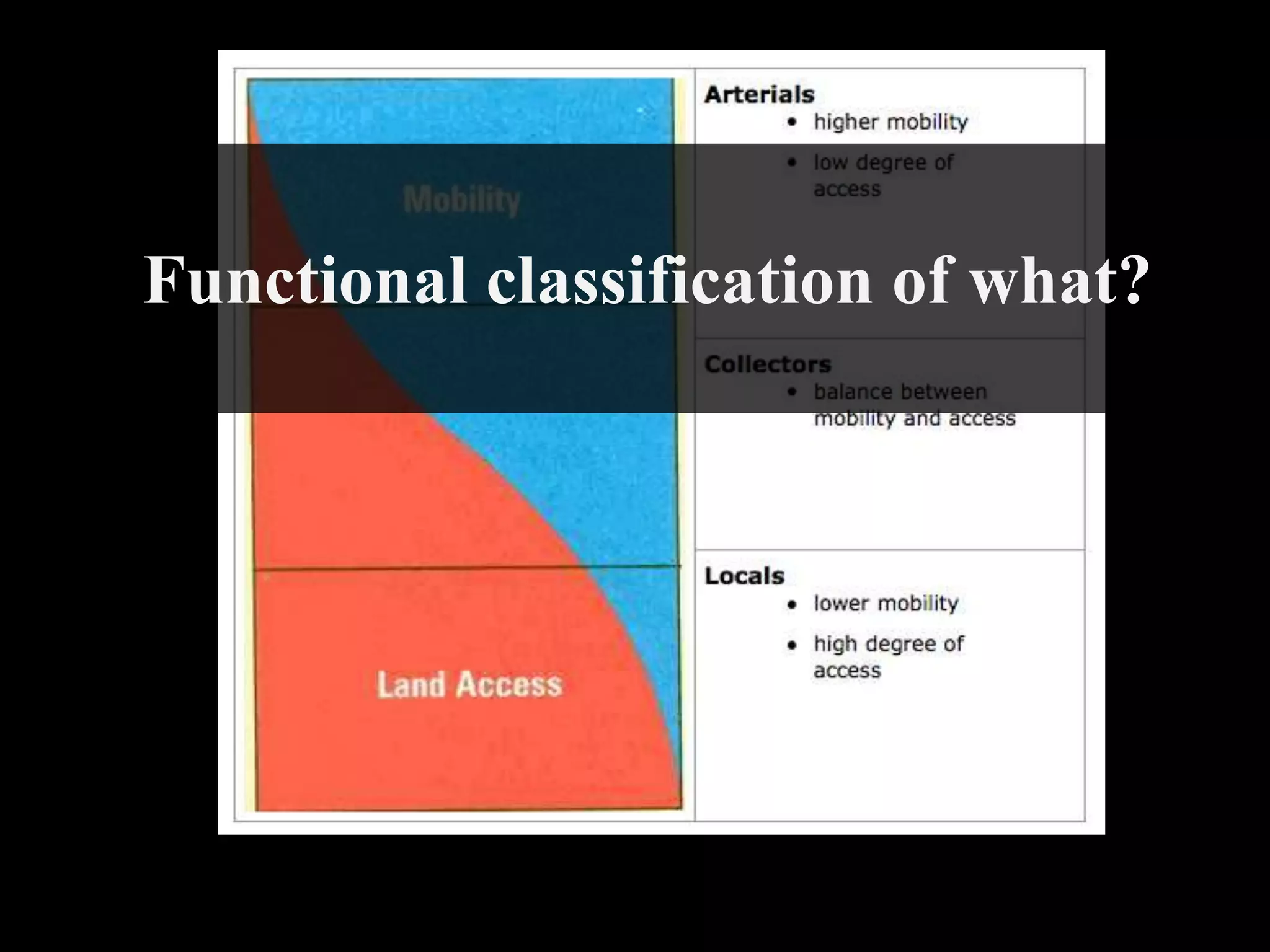 Functional classification of what?
 