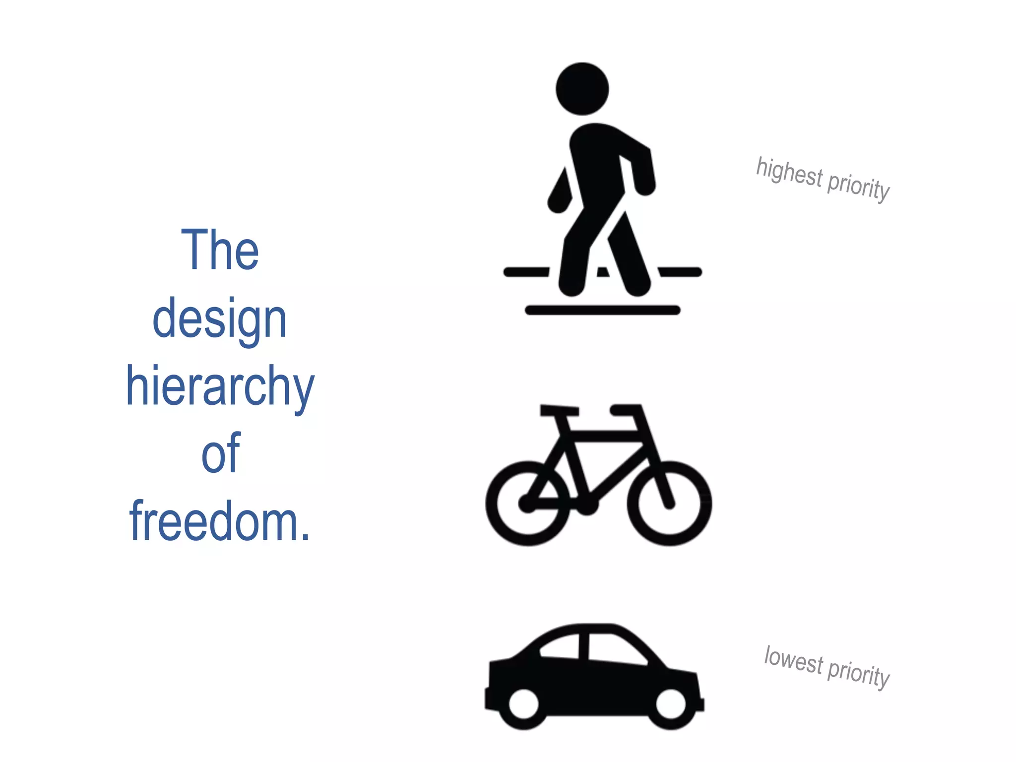 The
design
hierarchy
of
freedom.
 