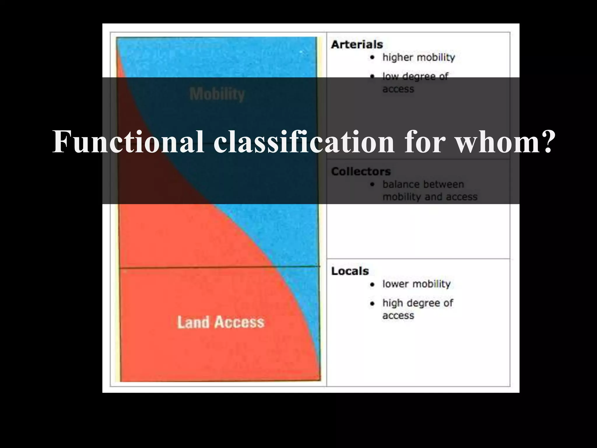 Functional classification for whom?
 