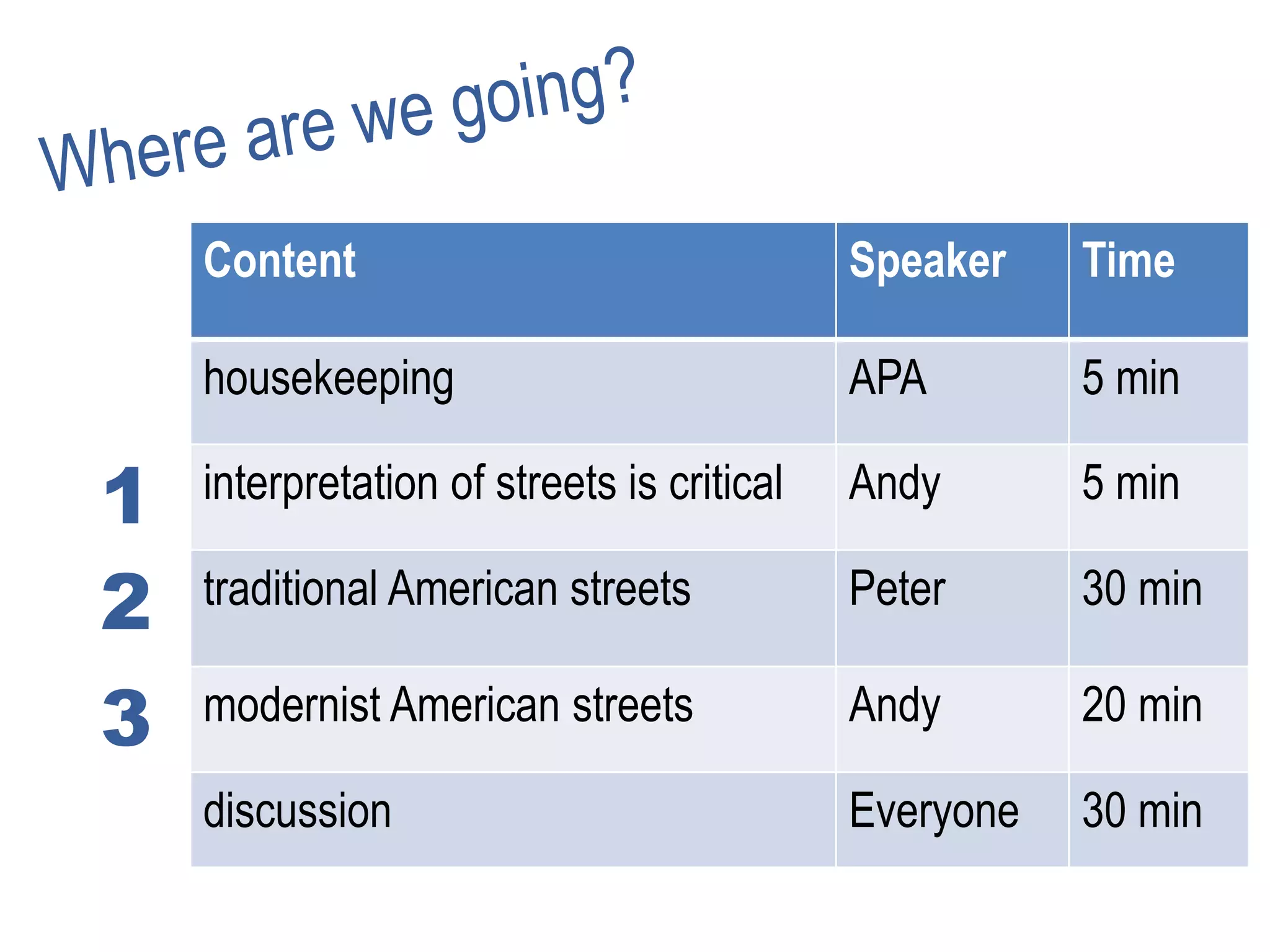 1
Not so boldContent Speaker Time
housekeeping APA 5 min
interpretation of streets is critical Andy 5 min
traditional American streets Peter 30 min
modernist American streets Andy 20 min
discussion Everyone 30 min
2
3
 