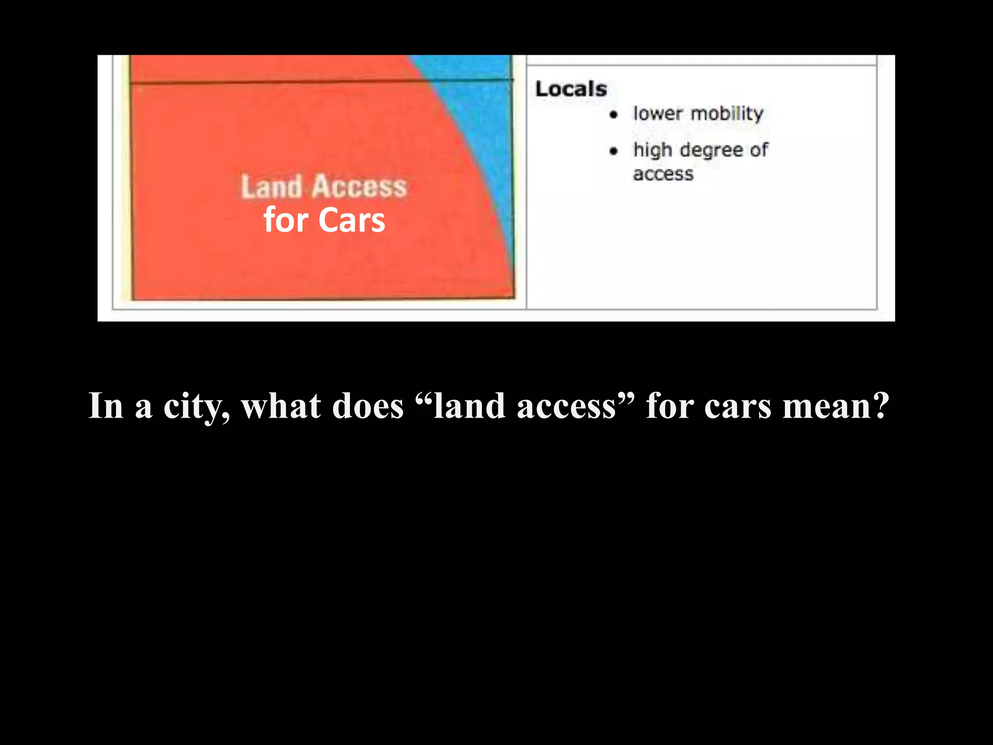 In a city, what does “land access” for cars mean?
for Cars
 