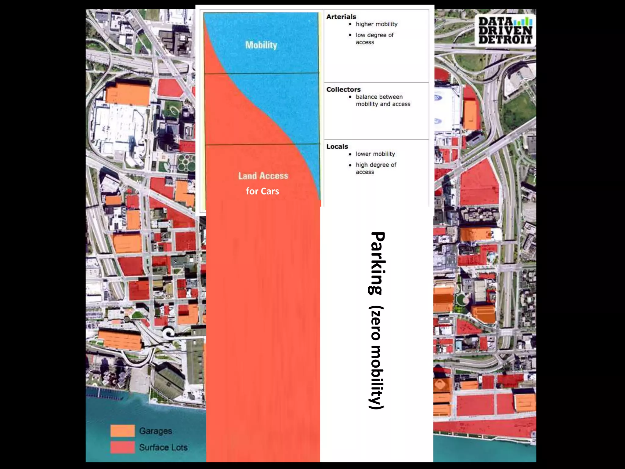Parking
Parking(zeromobility)
for Cars
 