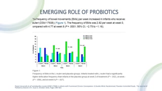 EMERGING ROLE OF PROBIOTICS
Paola Coccorullo et al”Lactobacillus reuteri (DSM 17938) in Infants with Functional Chronic Constipation: A Double-Blind, Randomized, Placebo-Controlled Study ; The Journal of
Pediatrics;Volume 157, Issue 4, October 2010, Pages 598–602
 