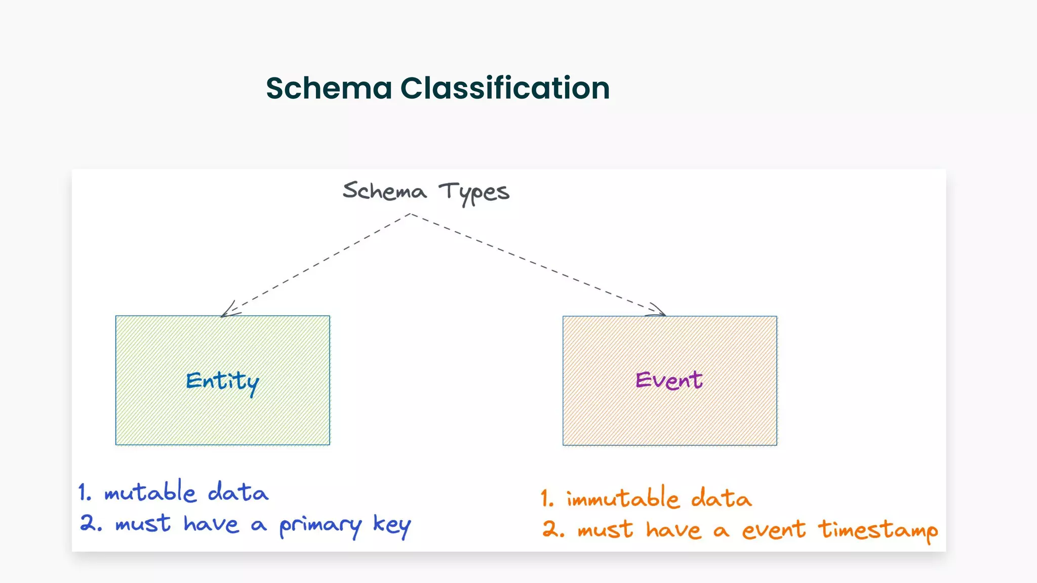 Schema Classification
 