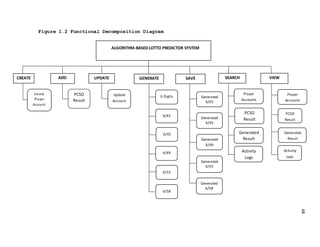 Functional decomposition diagram | DOCX | Lotteries and Scratchcards ...
