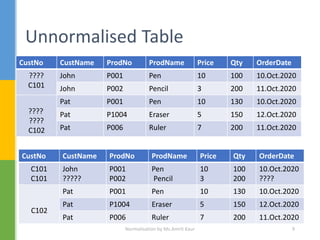 Normalization | PDF