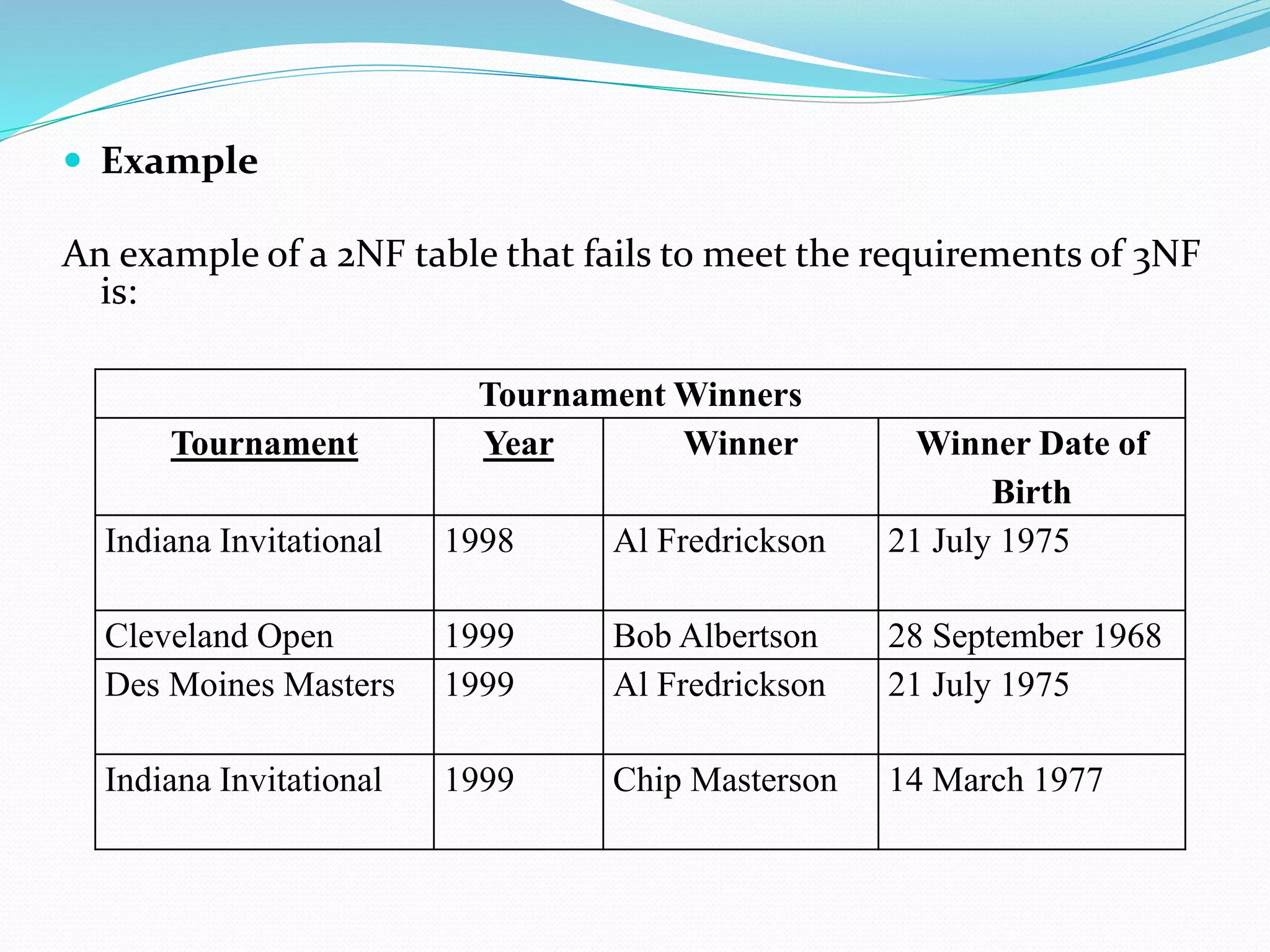  Example
An example of a 2NF table that fails to meet the requirements of 3NF
is:
Tournament Winners
Tournament Year Winner Winner Date of
Birth
Indiana Invitational 1998 Al Fredrickson 21 July 1975
Cleveland Open 1999 Bob Albertson 28 September 1968
Des Moines Masters 1999 Al Fredrickson 21 July 1975
Indiana Invitational 1999 Chip Masterson 14 March 1977
 