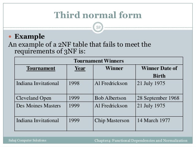 functional dependencies and normalization for relational databases third normal form example