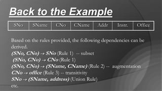 Back to the Example
SNo SName CNo CName Addr Instr. Office
Based on the rules provided, the following dependencies can be
derived.
(SNo, CNo)  SNo (Rule 1) -- subset
(SNo, CNo)  CNo (Rule 1)
(SNo, CNo)  (SName, CName) (Rule 2) -- augmentation
CNo  office (Rule 3) -- transitivity
SNo  (SName, address) (Union Rule)
etc.
 