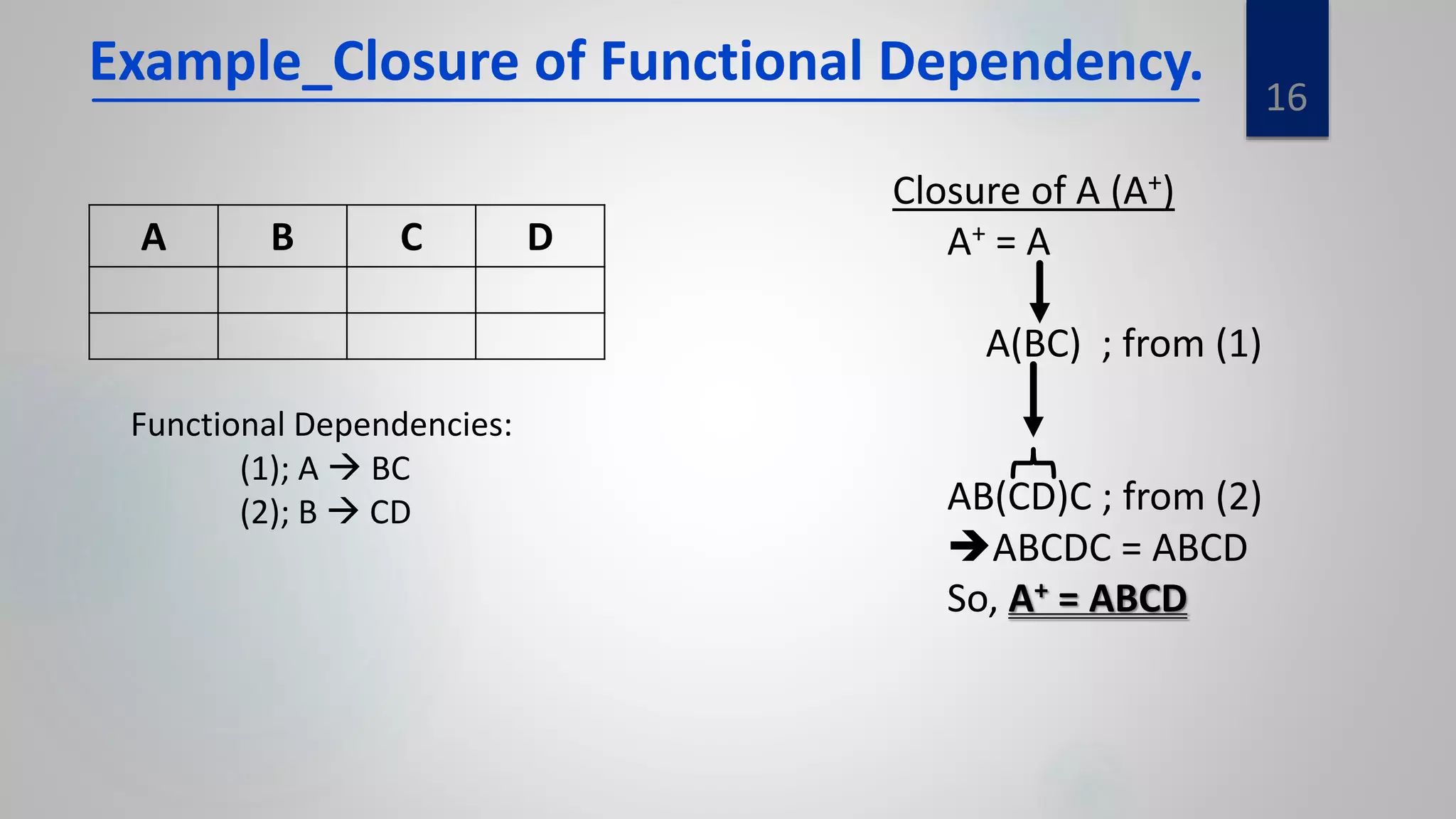 16
Example_Closure of Functional Dependency.
Closure of A (A+)
A+ = A
A(BC) ; from (1)
AB(CD)C ; from (2)
ABCDC = ABCD
So, A+ = ABCD
A B C D
Functional Dependencies:
(1); A  BC
(2); B  CD
 