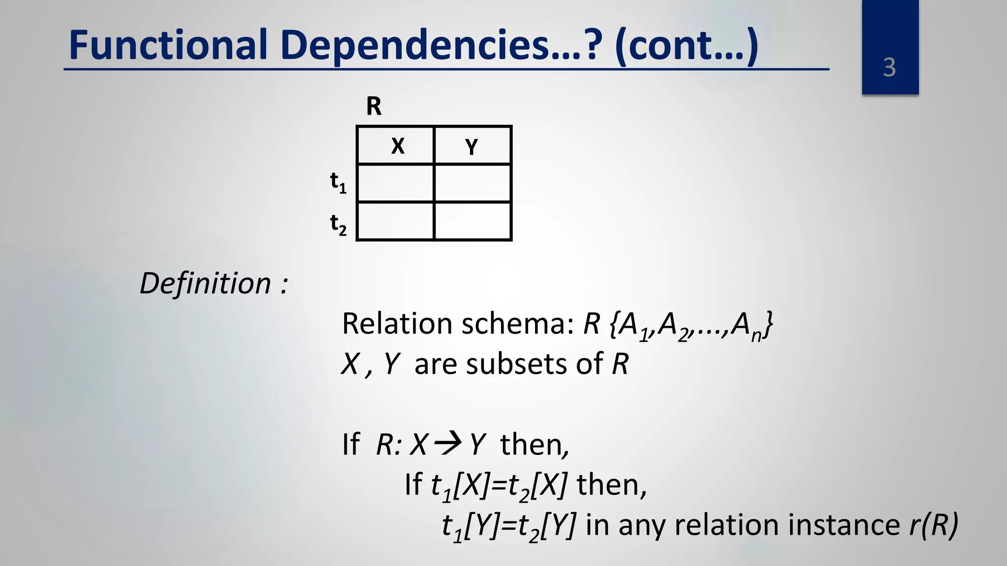 3
Functional Dependencies…? (cont…)
Definition :
Relation schema: R {A1,A2,...,An}
X , Y are subsets of R
If R: X Y then,
If t1[X]=t2[X] then,
t1[Y]=t2[Y] in any relation instance r(R)
R
t2
t1
YX
 