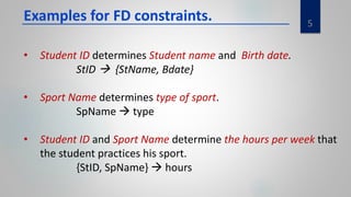 5
Examples for FD constraints.
• Student ID determines Student name and Birth date.
StID  {StName, Bdate}
• Sport Name determines type of sport.
SpName  type
• Student ID and Sport Name determine the hours per week that
the student practices his sport.
{StID, SpName}  hours
 