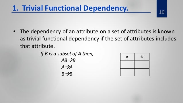 functional dependence definition in maths