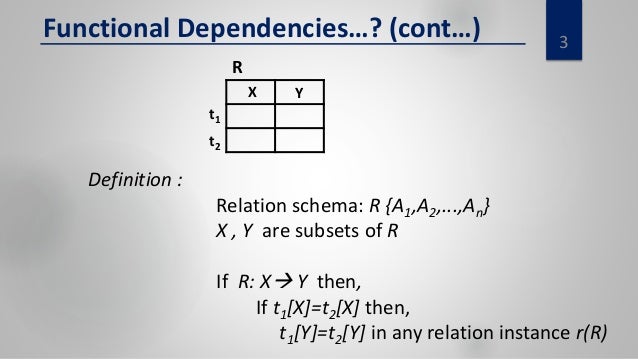 define functional dependency in maths