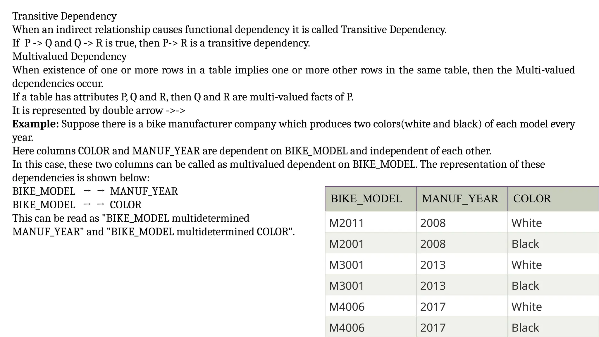 Transitive Dependency
When an indirect relationship causes functional dependency it is called Transitive Dependency.
If P -> Q and Q -> R is true, then P-> R is a transitive dependency.
Multivalued Dependency
When existence of one or more rows in a table implies one or more other rows in the same table, then the Multi-valued
dependencies occur.
If a table has attributes P, Q and R, then Q and R are multi-valued facts of P.
It is represented by double arrow ->->
Example: Suppose there is a bike manufacturer company which produces two colors(white and black) of each model every
year.
Here columns COLOR and MANUF_YEAR are dependent on BIKE_MODEL and independent of each other.
In this case, these two columns can be called as multivalued dependent on BIKE_MODEL. The representation of these
dependencies is shown below:
BIKE_MODEL → → MANUF_YEAR
BIKE_MODEL → → COLOR
This can be read as "BIKE_MODEL multidetermined
MANUF_YEAR" and "BIKE_MODEL multidetermined COLOR".
BIKE_MODEL MANUF_YEAR COLOR
M2011 2008 White
M2001 2008 Black
M3001 2013 White
M3001 2013 Black
M4006 2017 White
M4006 2017 Black
 