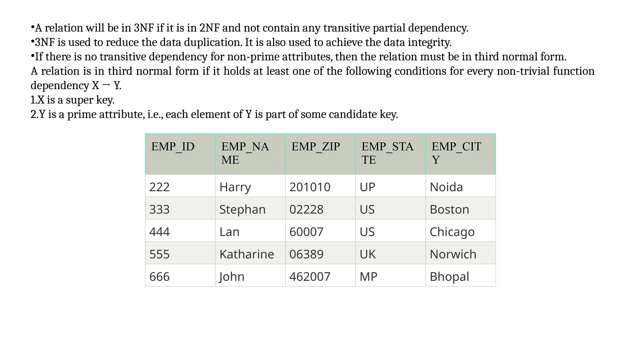 •A relation will be in 3NF if it is in 2NF and not contain any transitive partial dependency.
•3NF is used to reduce the data duplication. It is also used to achieve the data integrity.
•If there is no transitive dependency for non-prime attributes, then the relation must be in third normal form.
A relation is in third normal form if it holds at least one of the following conditions for every non-trivial function
dependency X → Y.
1.X is a super key.
2.Y is a prime attribute, i.e., each element of Y is part of some candidate key.
EMP_ID EMP_NA
ME
EMP_ZIP EMP_STA
TE
EMP_CIT
Y
222 Harry 201010 UP Noida
333 Stephan 02228 US Boston
444 Lan 60007 US Chicago
555 Katharine 06389 UK Norwich
666 John 462007 MP Bhopal
 