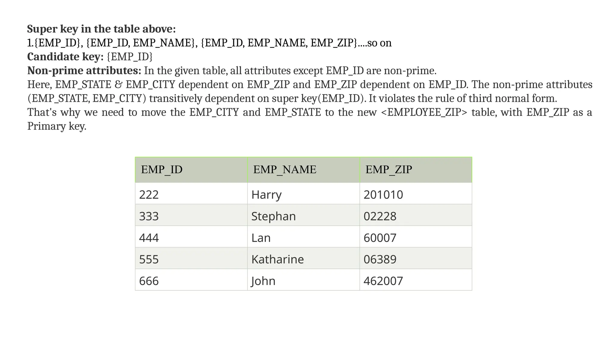 Super key in the table above:
1.{EMP_ID}, {EMP_ID, EMP_NAME}, {EMP_ID, EMP_NAME, EMP_ZIP}....so on
Candidate key: {EMP_ID}
Non-prime attributes: In the given table, all attributes except EMP_ID are non-prime.
Here, EMP_STATE & EMP_CITY dependent on EMP_ZIP and EMP_ZIP dependent on EMP_ID. The non-prime attributes
(EMP_STATE, EMP_CITY) transitively dependent on super key(EMP_ID). It violates the rule of third normal form.
That's why we need to move the EMP_CITY and EMP_STATE to the new <EMPLOYEE_ZIP> table, with EMP_ZIP as a
Primary key.
EMP_ID EMP_NAME EMP_ZIP
222 Harry 201010
333 Stephan 02228
444 Lan 60007
555 Katharine 06389
666 John 462007
 
