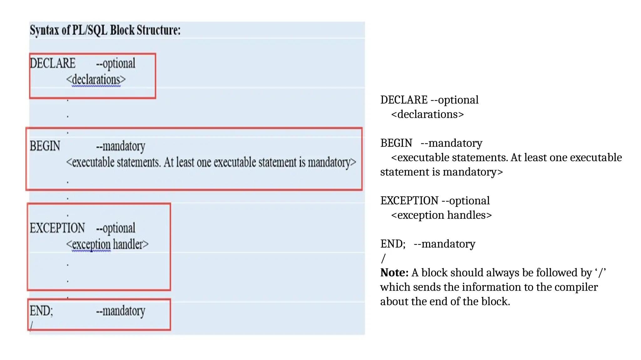 DECLARE --optional
<declarations>
BEGIN --mandatory
<executable statements. At least one executable
statement is mandatory>
EXCEPTION --optional
<exception handles>
END; --mandatory
/
Note: A block should always be followed by ‘/’
which sends the information to the compiler
about the end of the block.
 