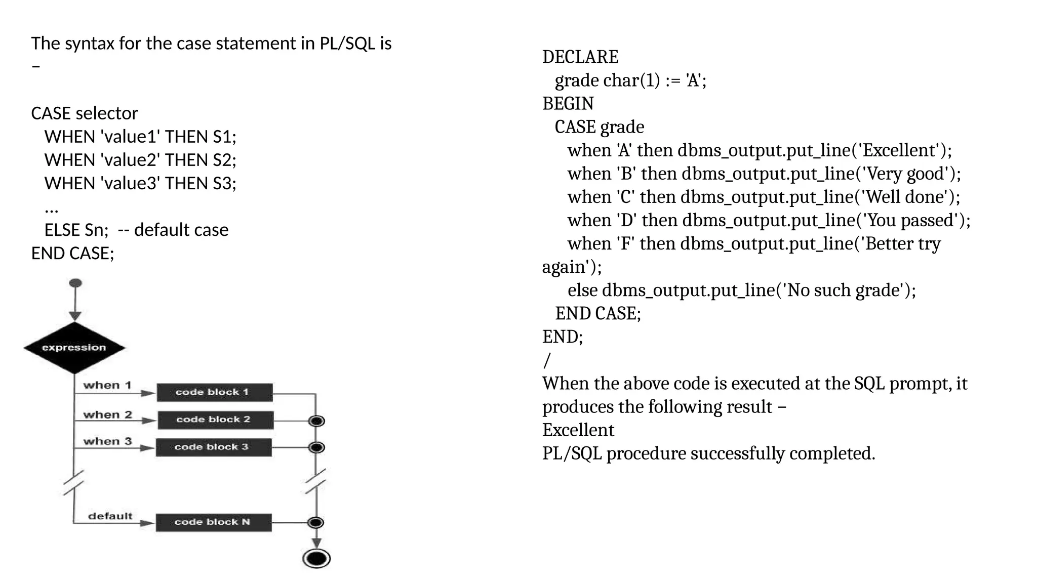 The syntax for the case statement in PL/SQL is
−
CASE selector
WHEN 'value1' THEN S1;
WHEN 'value2' THEN S2;
WHEN 'value3' THEN S3;
...
ELSE Sn; -- default case
END CASE;
DECLARE
grade char(1) := 'A';
BEGIN
CASE grade
when 'A' then dbms_output.put_line('Excellent');
when 'B' then dbms_output.put_line('Very good');
when 'C' then dbms_output.put_line('Well done');
when 'D' then dbms_output.put_line('You passed');
when 'F' then dbms_output.put_line('Better try
again');
else dbms_output.put_line('No such grade');
END CASE;
END;
/
When the above code is executed at the SQL prompt, it
produces the following result −
Excellent
PL/SQL procedure successfully completed.
 