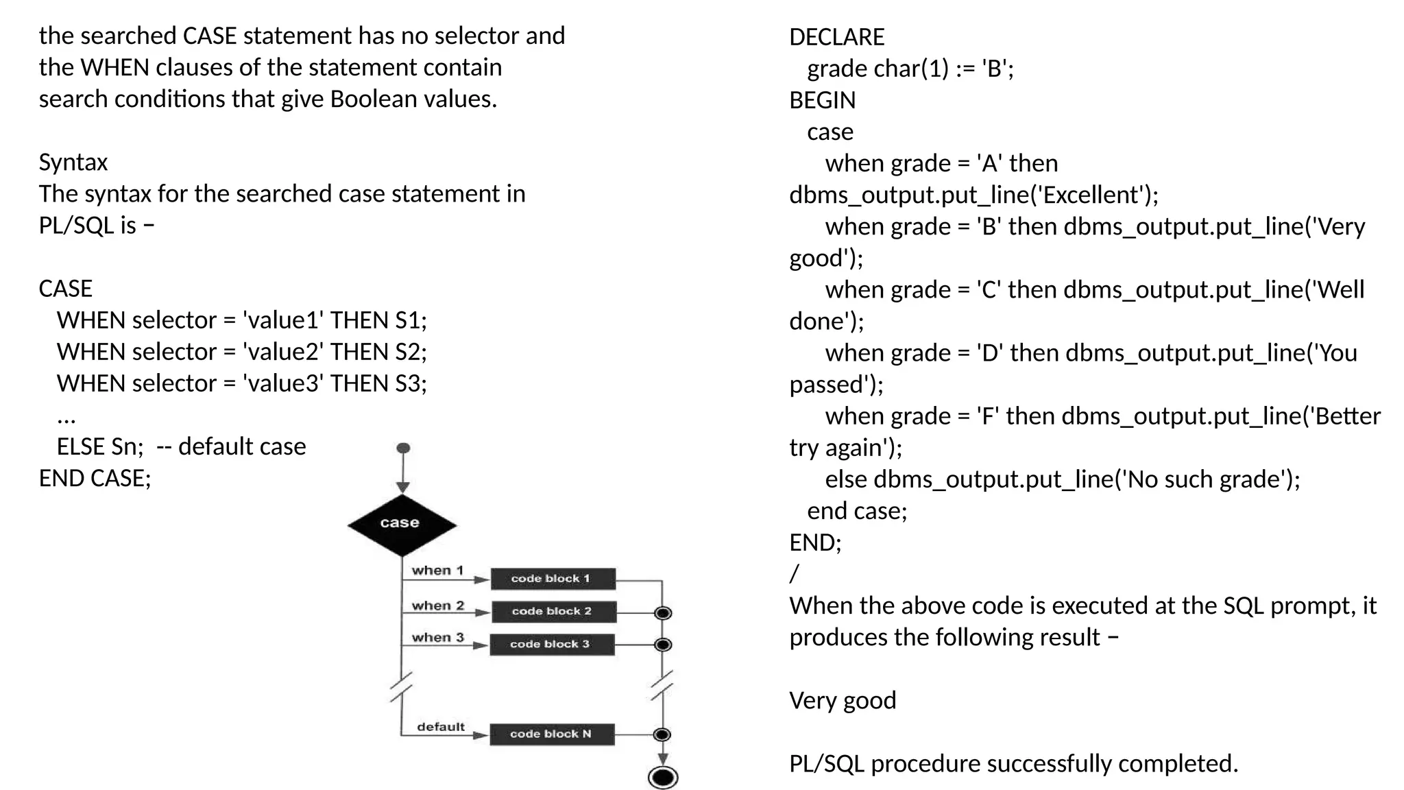 the searched CASE statement has no selector and
the WHEN clauses of the statement contain
search conditions that give Boolean values.
Syntax
The syntax for the searched case statement in
PL/SQL is −
CASE
WHEN selector = 'value1' THEN S1;
WHEN selector = 'value2' THEN S2;
WHEN selector = 'value3' THEN S3;
...
ELSE Sn; -- default case
END CASE;
DECLARE
grade char(1) := 'B';
BEGIN
case
when grade = 'A' then
dbms_output.put_line('Excellent');
when grade = 'B' then dbms_output.put_line('Very
good');
when grade = 'C' then dbms_output.put_line('Well
done');
when grade = 'D' then dbms_output.put_line('You
passed');
when grade = 'F' then dbms_output.put_line('Better
try again');
else dbms_output.put_line('No such grade');
end case;
END;
/
When the above code is executed at the SQL prompt, it
produces the following result −
Very good
PL/SQL procedure successfully completed.
 