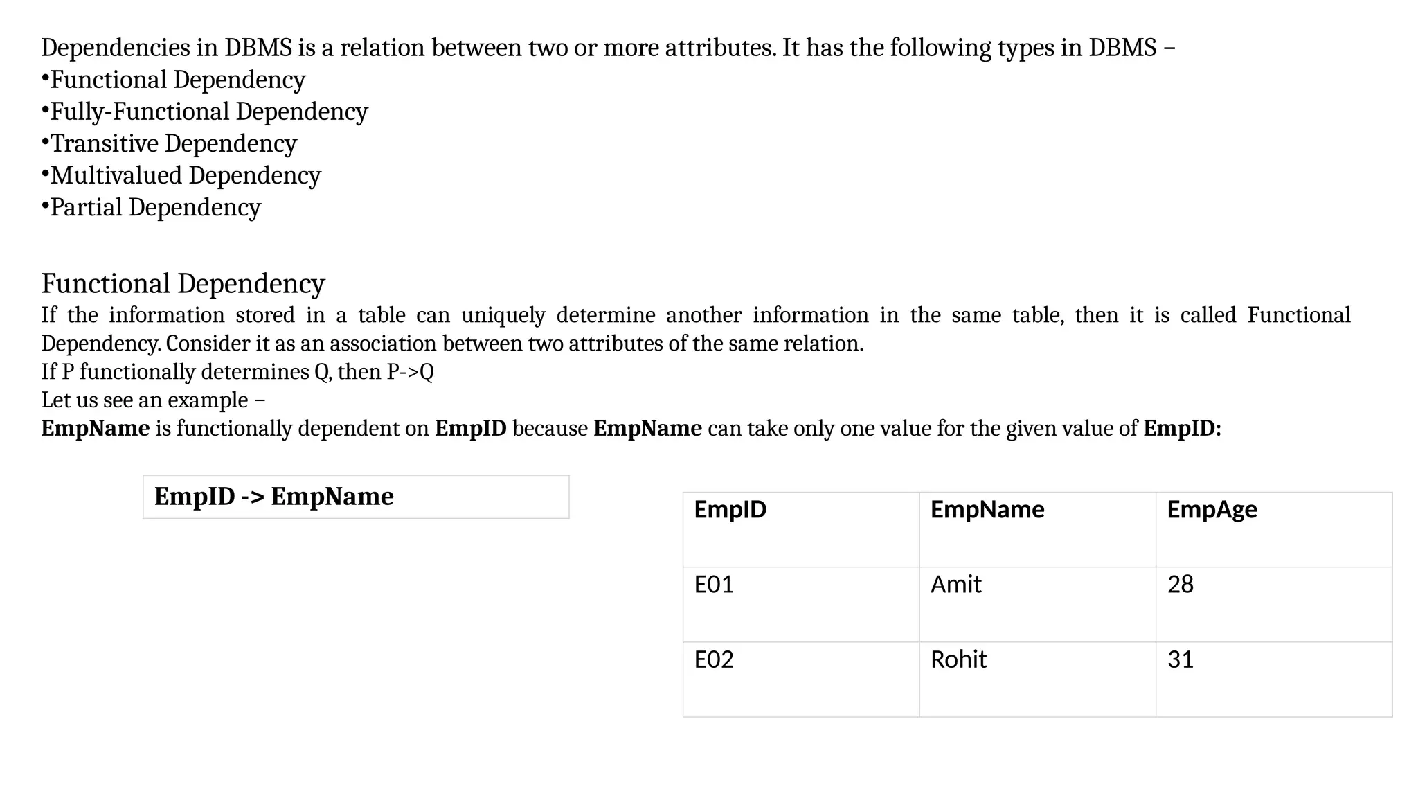 Dependencies in DBMS is a relation between two or more attributes. It has the following types in DBMS −
•Functional Dependency
•Fully-Functional Dependency
•Transitive Dependency
•Multivalued Dependency
•Partial Dependency
EmpID EmpName EmpAge
E01 Amit 28
E02 Rohit 31
EmpID -> EmpName
Functional Dependency
If the information stored in a table can uniquely determine another information in the same table, then it is called Functional
Dependency. Consider it as an association between two attributes of the same relation.
If P functionally determines Q, then P->Q
Let us see an example −
EmpName is functionally dependent on EmpID because EmpName can take only one value for the given value of EmpID:
 