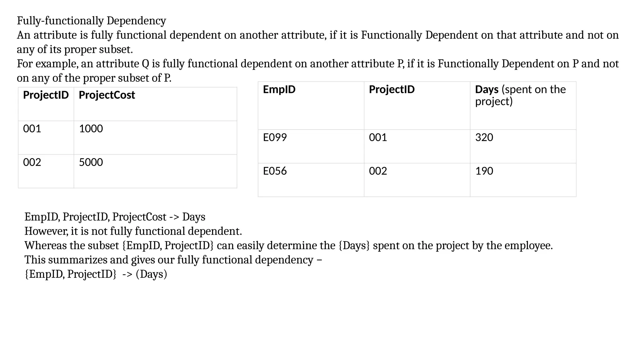 Fully-functionally Dependency
An attribute is fully functional dependent on another attribute, if it is Functionally Dependent on that attribute and not on
any of its proper subset.
For example, an attribute Q is fully functional dependent on another attribute P, if it is Functionally Dependent on P and not
on any of the proper subset of P.
ProjectID ProjectCost
001 1000
002 5000
EmpID ProjectID Days (spent on the
project)
E099 001 320
E056 002 190
EmpID, ProjectID, ProjectCost -> Days
However, it is not fully functional dependent.
Whereas the subset {EmpID, ProjectID} can easily determine the {Days} spent on the project by the employee.
This summarizes and gives our fully functional dependency −
{EmpID, ProjectID} -> (Days)
 