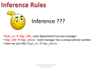 Inference ???
•Dept_no  Mgr_SSN , each department has one manager
• Mgr_SSN  Mgr_phone : Each manager has a unique phone number
• then we can infer Dept_no  Mgr_phone
prepared by Visakh V,Assistant
Professor,LBSITW
 