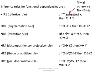 Inference rules for functional dependencies are :
• IR1 (reflexive rule) : If Y subset-of X,
then X  Y
•IR2 (augmentation rule) : If X -> Y, then XZ -> YZ
•IR3 (transitive rule) :If X Y & Y Z, then
X  Z
•IR4 (decomposition ,or projective rule) : If X YZ then X Y
•IR5 (Union or additive rule) : If XY,XZ then XYZ
•IR6 (pseudo transitive rule) : If XY,WYZ then
WX  Z
Trivial
otherwise
Non-Trivial
prepared by Visakh V,Assistant
Professor,LBSITW
 