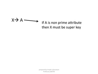 X A If A is non prime attribute
then X must be super key
prepared by Visakh V,Assistant
Professor,LBSITW
 