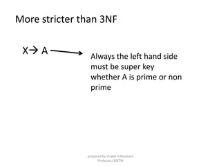 More stricter than 3NF
X A Always the left hand side
must be super key
whether A is prime or non
prime
prepared by Visakh V,Assistant
Professor,LBSITW
 