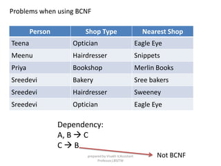 Problems when using BCNF
Person Shop Type Nearest Shop
Teena Optician Eagle Eye
Meenu Hairdresser Snippets
Priya Bookshop Merlin Books
Sreedevi Bakery Sree bakers
Sreedevi Hairdresser Sweeney
Sreedevi Optician Eagle Eye
Dependency:
A, B  C
C  B
Not BCNFprepared by Visakh V,Assistant
Professor,LBSITW
 