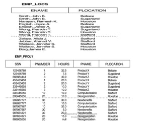 prepared by Visakh V,Assistant
Professor,LBSITW
 