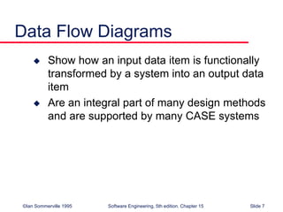 functional Design DFD and data flow diagram.ppt | Web Development ...