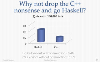 14Stellar ScienceDavid Sankel
Why not drop the C++
nonsense and go Haskell?
Haskell variant with optimizations: 0.41s
C++ variant without optimizations: 0.16s
0
0.2
0.4
0.6
Haskell C++
Quicksort 160,000 ints
 