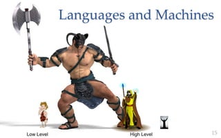 15Stellar ScienceDavid Sankel
Languages and Machines
 