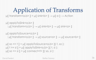 36Stellar ScienceDavid Sankel
Application of Transforms
μ⟦ transform<a,b> ⟧ = μ⟦ sink<b> ⟧ → μ⟦ a ⟧ → Action
μ⟦ applyToSink<a,b> ⟧
: μ⟦ transform<a,b> ⟧ → μ⟦ sink<b> ⟧ → μ⟦ sink<a> ⟧
μ⟦ applyToSource<a,b> ⟧
: μ⟦ transform<a,b> ⟧ → μ⟦ source<a> ⟧ → μ⟦ source<b> ⟧
μ⟦ so >> t ⟧ = μ⟦ applyToSource<a,b> ⟧( t, so );
μ⟦ t >> si ⟧ = μ⟦ applyToSink<a,b> ⟧( t, si );
μ⟦ so >> si ⟧ = μ⟦ connect<t> ⟧( so, si );
 