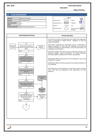 Functional Design Document - Payroll V.2.2.docx