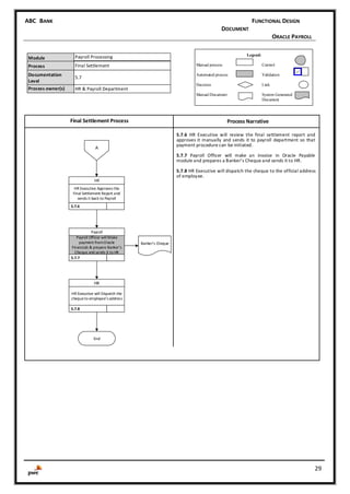 Functional Design Document - Payroll V.2.2.docx