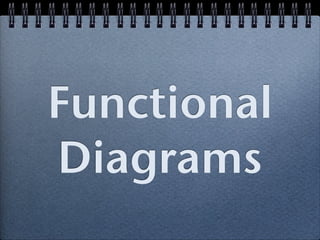 Functional
Diagrams
 