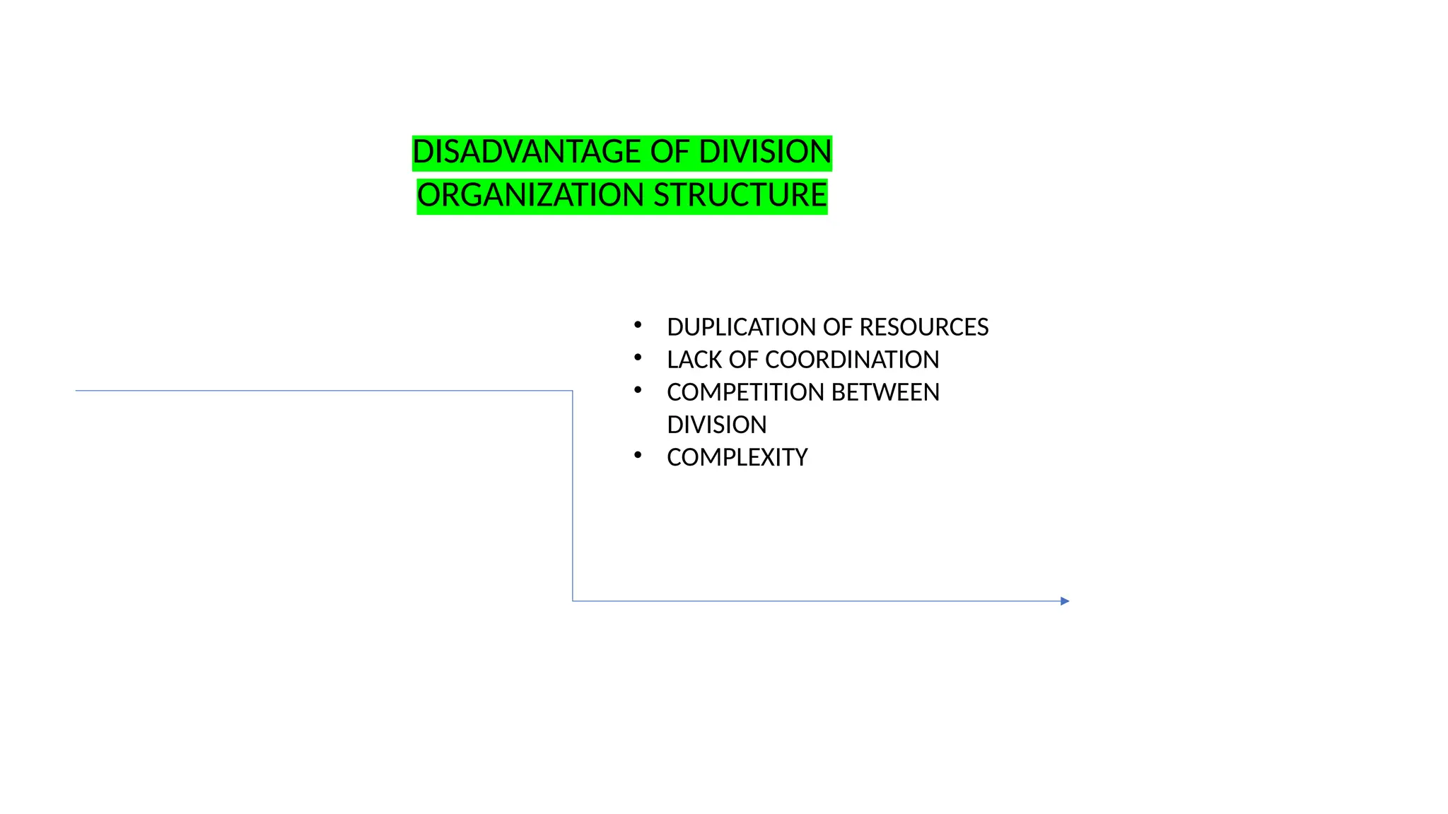 DISADVANTAGE OF DIVISION
ORGANIZATION STRUCTURE
• DUPLICATION OF RESOURCES
• LACK OF COORDINATION
• COMPETITION BETWEEN
DIVISION
• COMPLEXITY
 