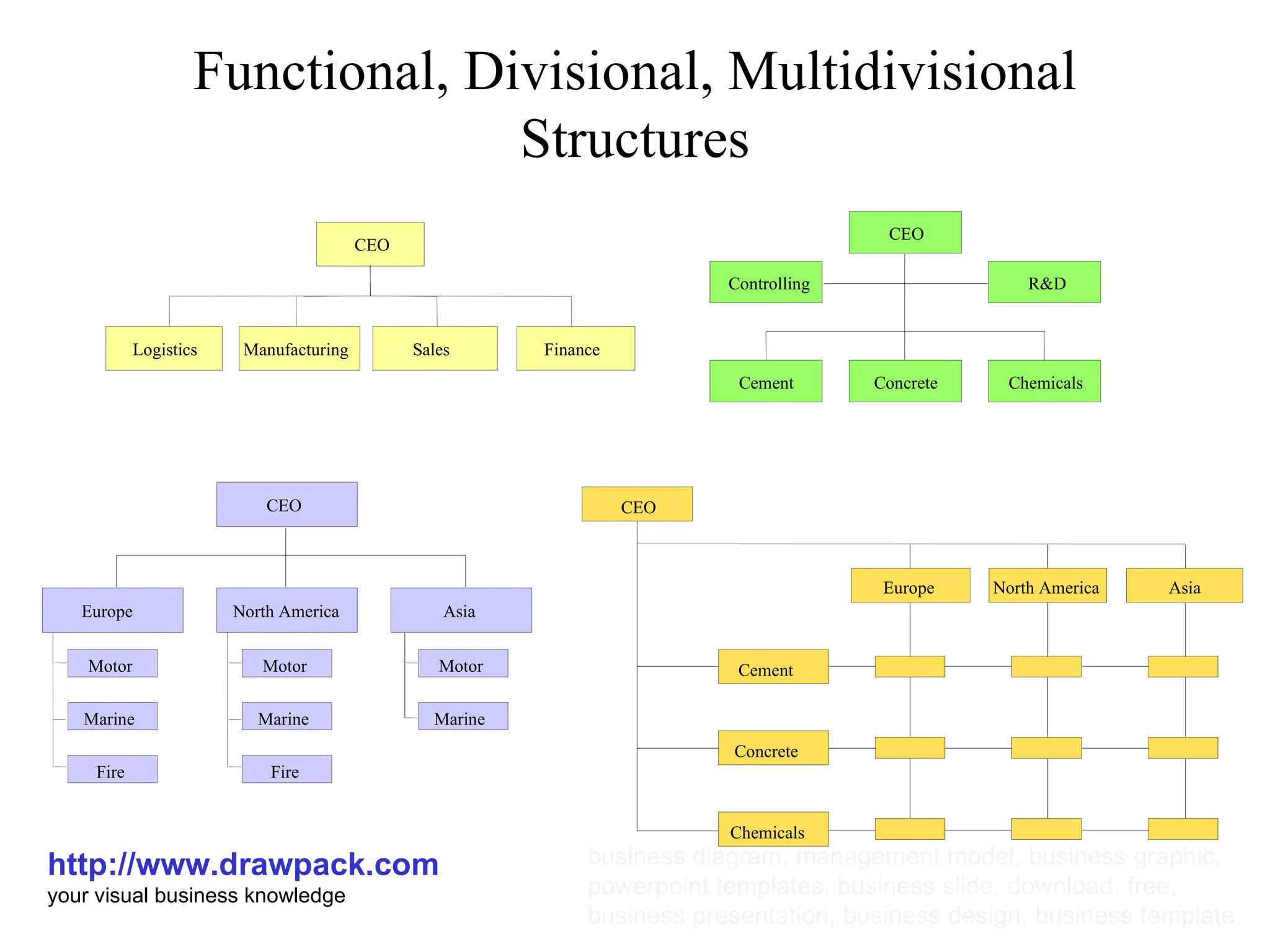 Functional, Divisional, Multidivisional Structures http://www.drawpack.com your visual business knowledge business diagram, management model, business graphic, powerpoint templates, business slide, download, free, business presentation, business design, business template Logistics Manufacturing Sales Finance CEO CEO Cement Concrete Chemicals R&D Controlling CEO Europe Asia Motor Marine North America Motor Marine Fire Motor Marine Fire CEO Europe North America Asia Cement Concrete Chemicals 