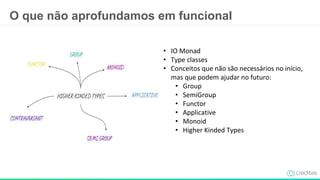 O que não aprofundamos em funcional
• IO Monad
• Type classes
• Conceitos que não são necessários no início,
mas que podem ajudar no futuro:
• Group
• SemiGroup
• Functor
• Applicative
• Monoid
• Higher Kinded Types
 
