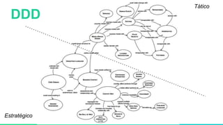 DDD
Tático
Estratégico
 