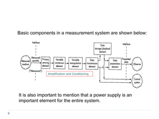Basic components in a measurement system are shown below:
It is also important to mention that a power supply is an
important element for the entire system.
Amplification and Conditioning
 