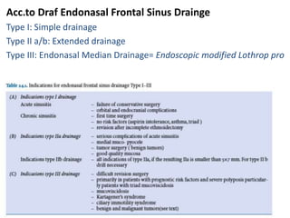 Acc.to Draf Endonasal Frontal Sinus Drainge
Type I: Simple drainage
Type II a/b: Extended drainage
Type III: Endonasal Median Drainage= Endoscopic modified Lothrop pro
 