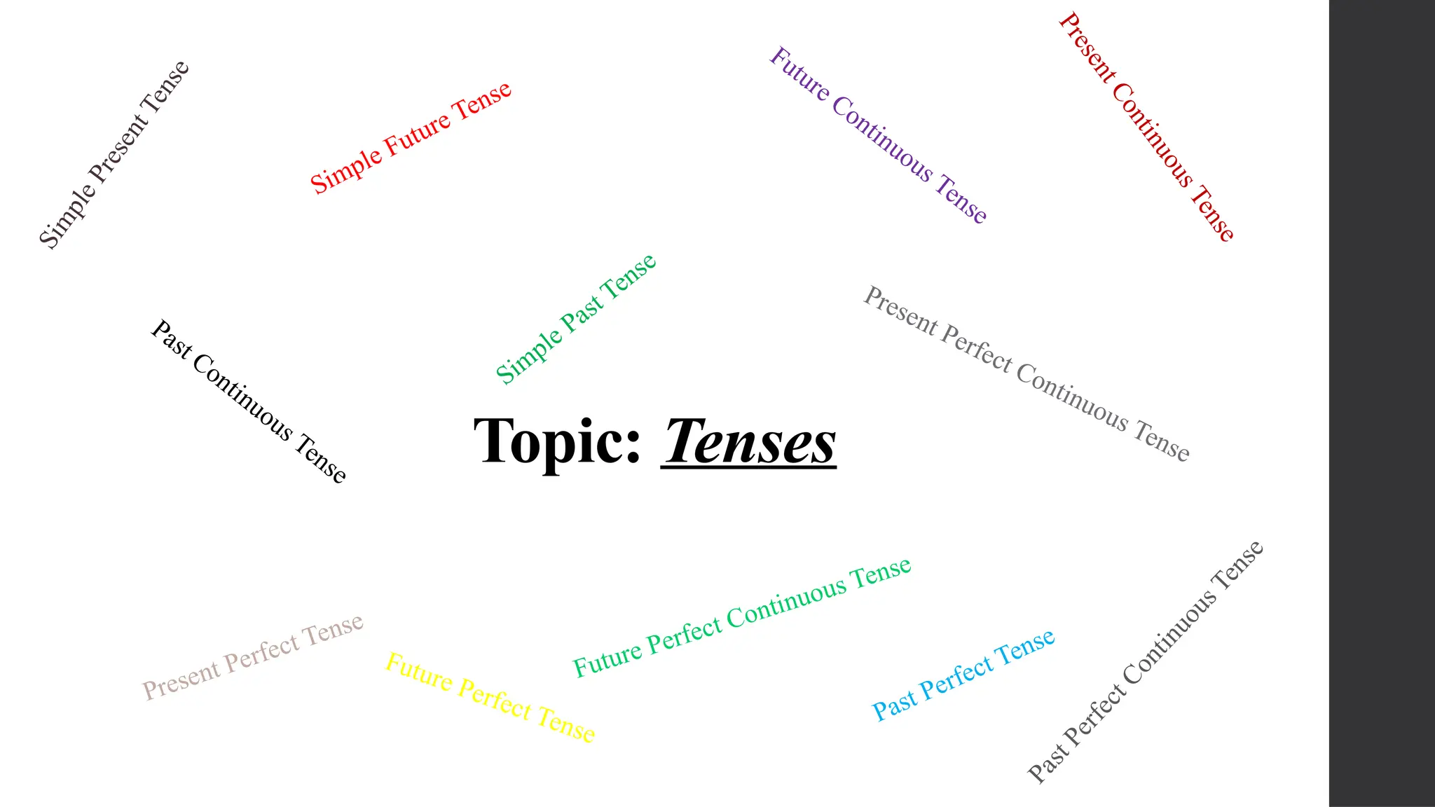 Topic: Tenses
S
i
m
p
l
e
P
r
e
s
e
n
t
T
e
n
s
e
P
r
e
s
e
n
t
C
o
n
t
i
n
u
o
u
s
T
e
n
s
e
Present Perfect Continuous Tense
Present Perfect Tense
Simple Past Tense
Past Continuous Tense
Past Perfect Tense
P
a
s
t
P
e
r
f
e
c
t
C
o
n
t
i
n
u
o
u
s
T
e
n
s
e
Simple Future Tense
Future Continuous Tense
Future Perfect Tense
Future Perfect Continuous Tense
 